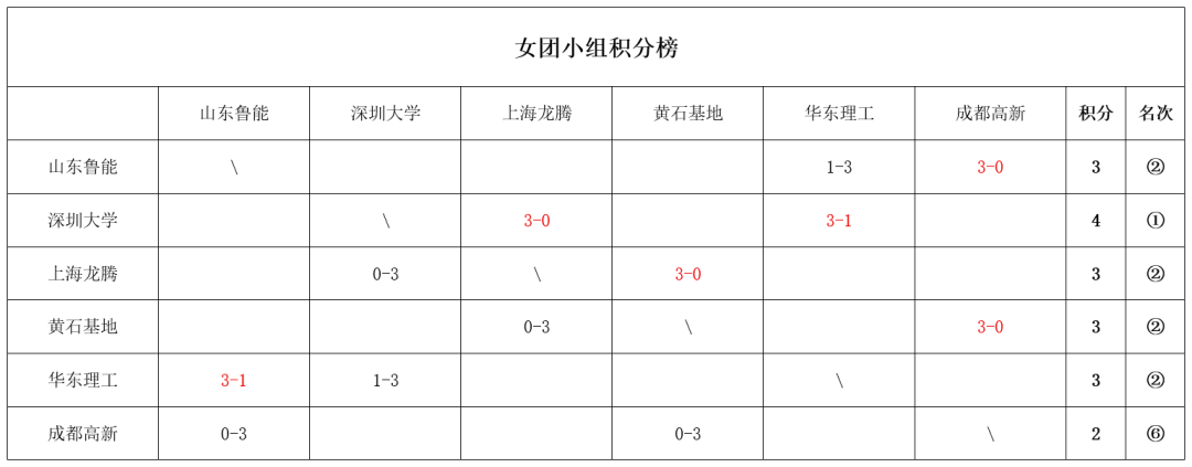 佛罗伦萨战胜切沃，继续领跑积分榜的简单介绍