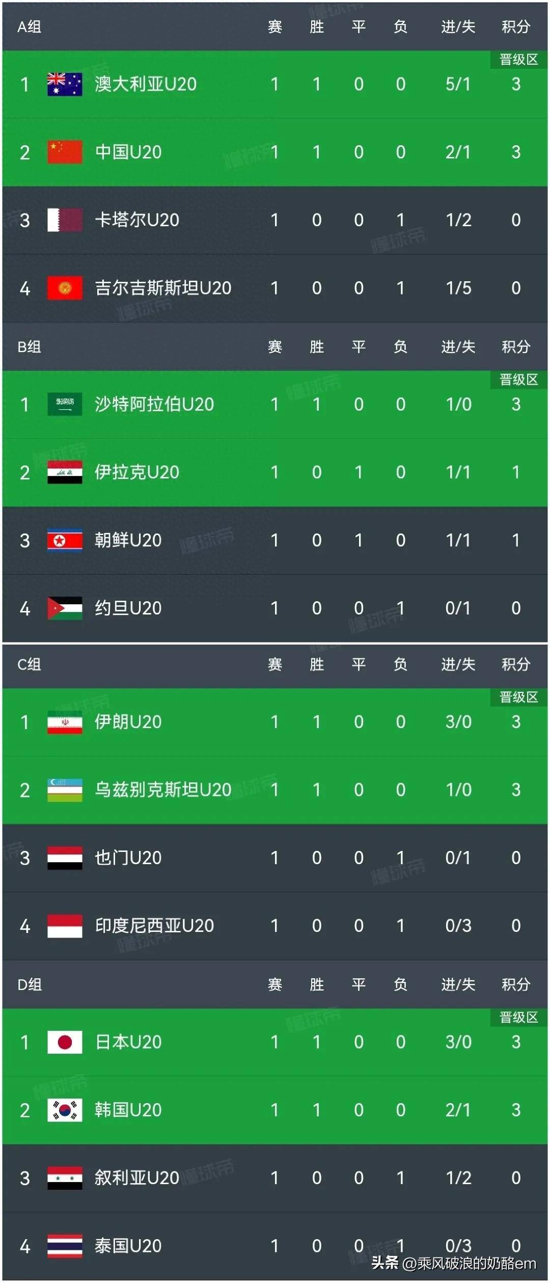 开云体育平台APP-今日亚洲杯：国足止步曼城，数据统计的简单介绍