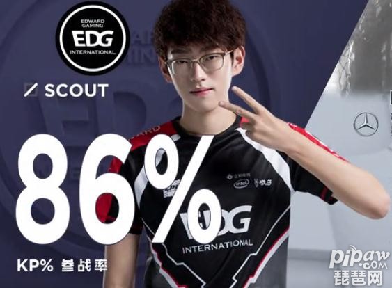 开云体育在线-KT轻取EDG，Ming单局斩获MVP淘汰赛2:0（巴黎）