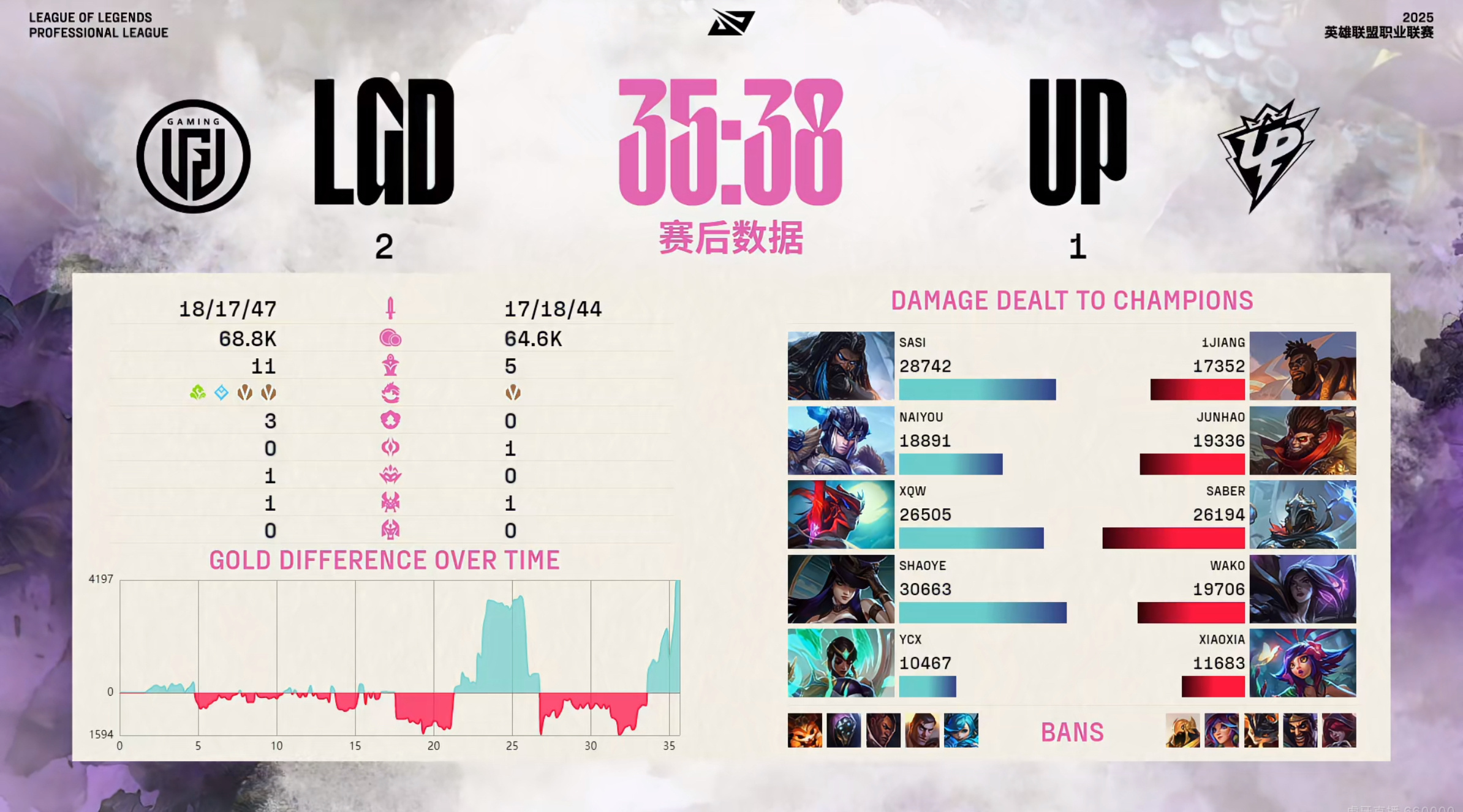 LGD翻盘JDG，Bin打出惊人五杀四强赛2:1（伦敦）