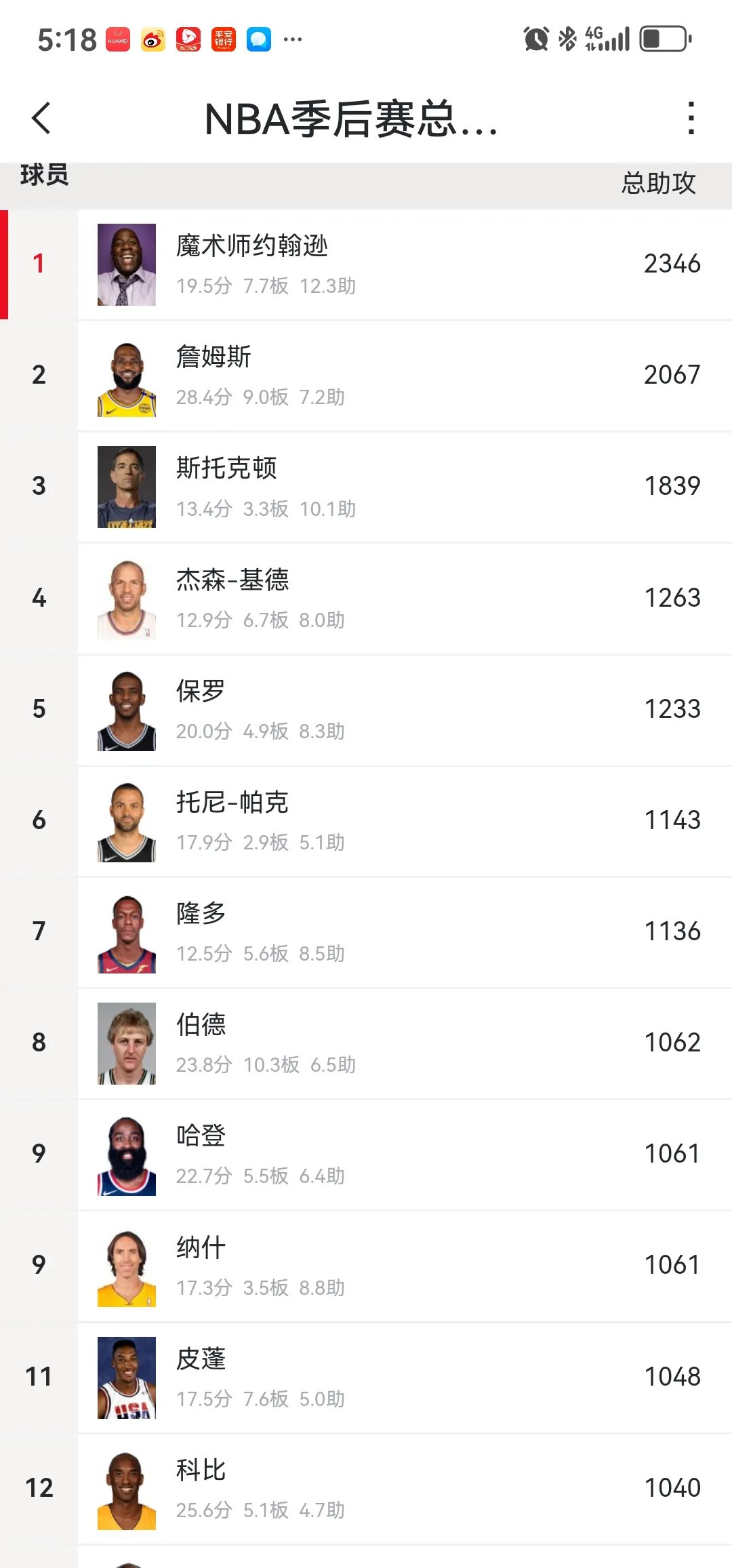 关于篮网队主场力克公牛队，哈登30+得分的信息